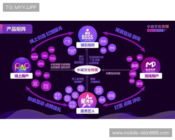 BBIN集团娱乐平台的用户评价与口碑分析，帮助玩家选择可信赖的线上娱乐平台
