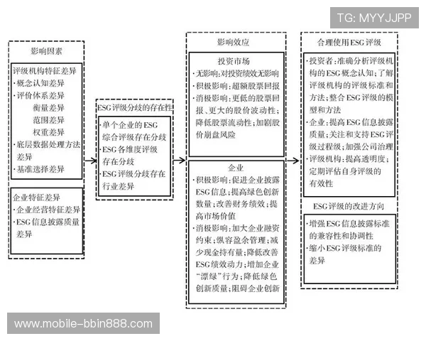 bbin评级网如何结合大数据技术实现更科学的评级体系