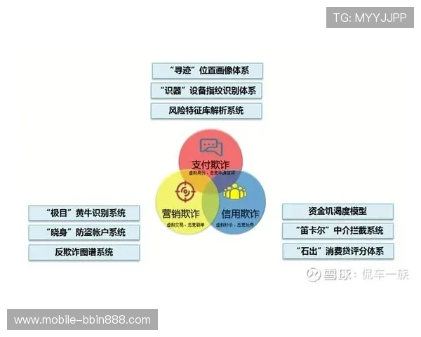 bbin糖果派对网站安全可靠性分析及注册流程全方位指南