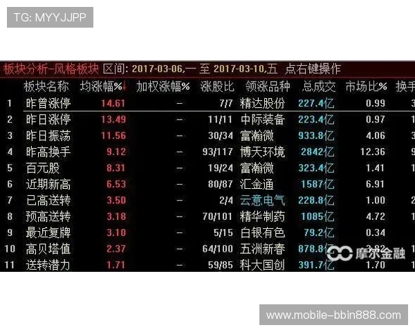 bbin连环夺宝每天都赢的情况下如何科学分析数据提升胜率 bbin连环夺宝每天都赢的情况下如何科学分析数据提升胜率